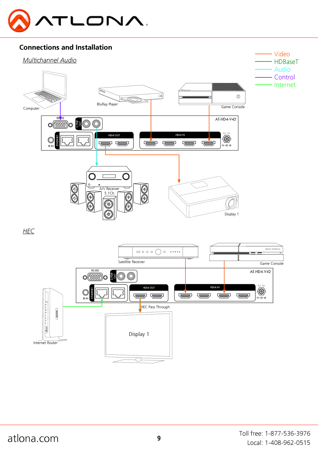 Atlona AT-HD4-V42, AT-HD4-V41 user manual Connections and Installation, Multichannel Audio 