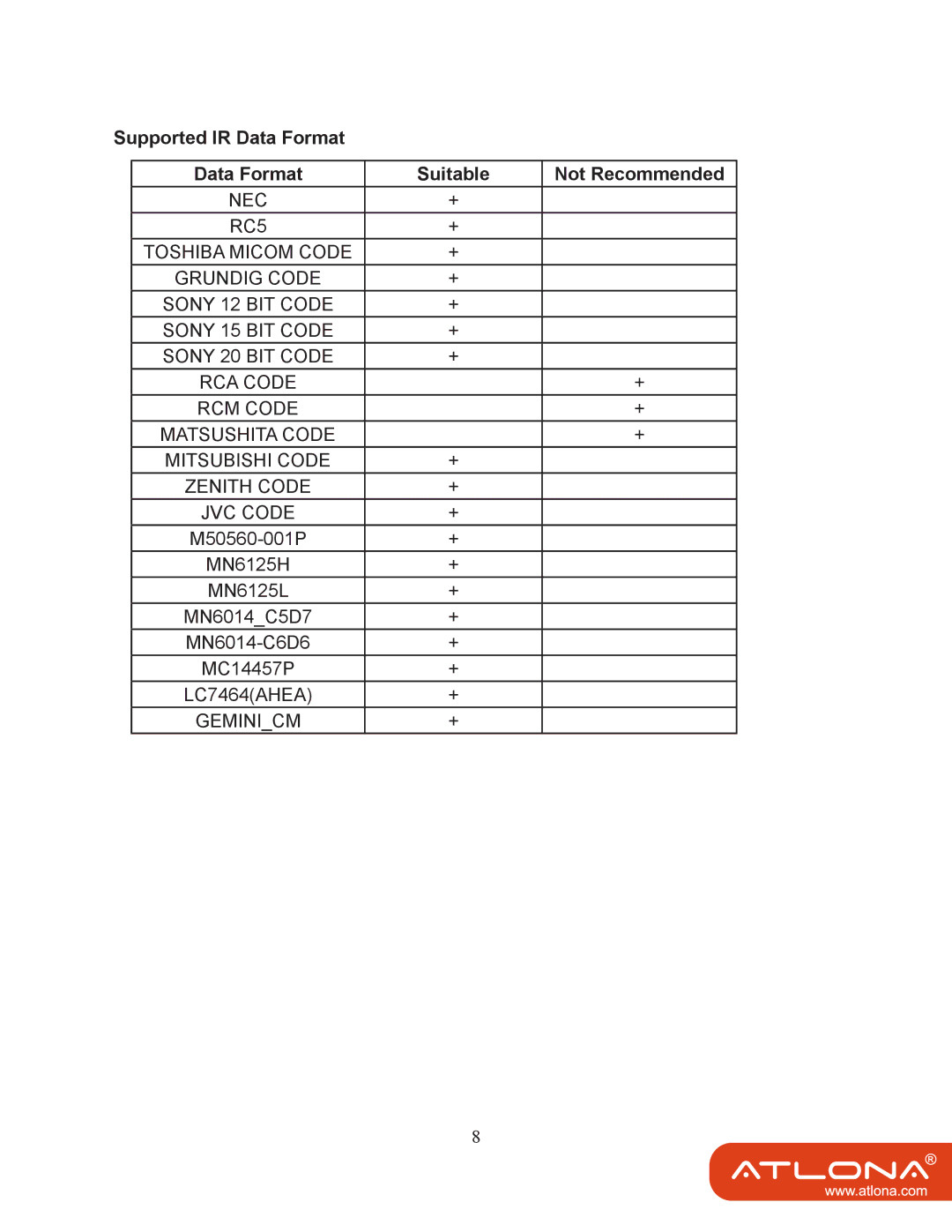 Atlona AT-HD44M-SR manual Supported IR Data Format Suitable Not Recommended 