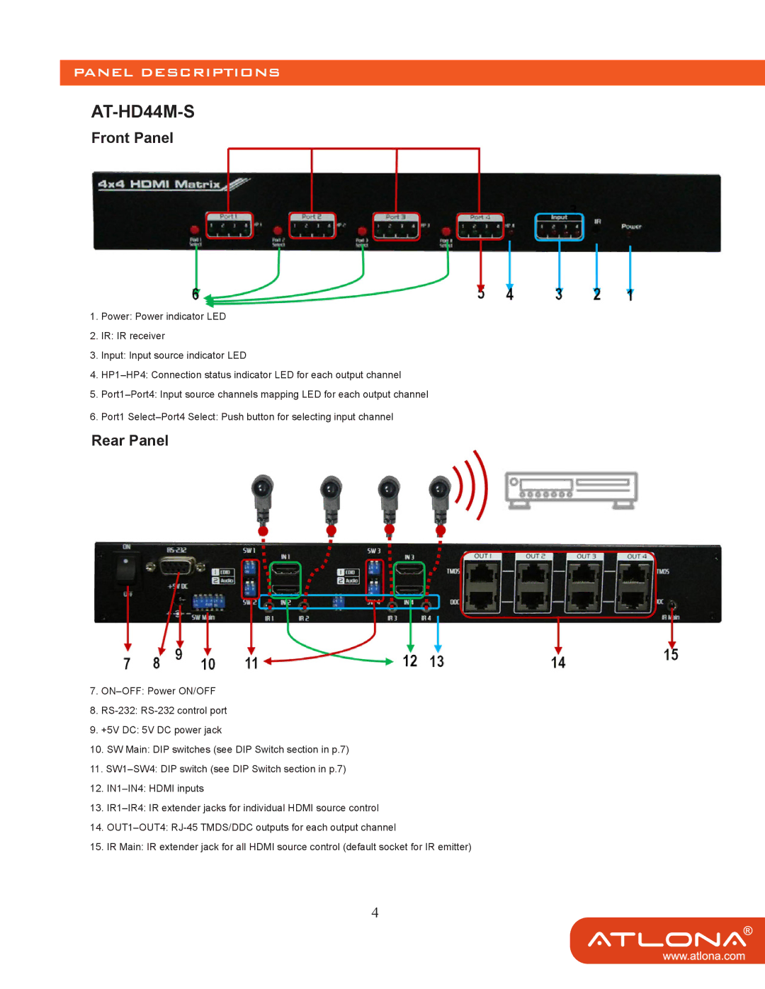 Atlona AT-HD44M-SR manual Panel Descriptions, Front Panel, Rear Panel 