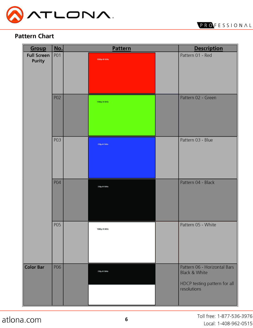 Atlona AT-HD800 user manual Pattern Chart, Group Pattern Description 