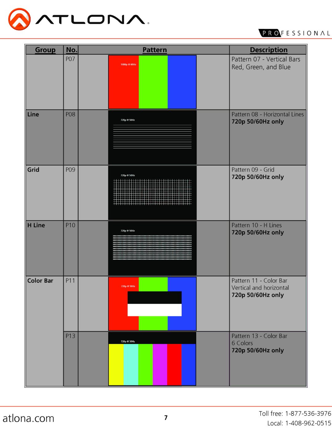 Atlona AT-HD800 user manual Group No Pattern Description 