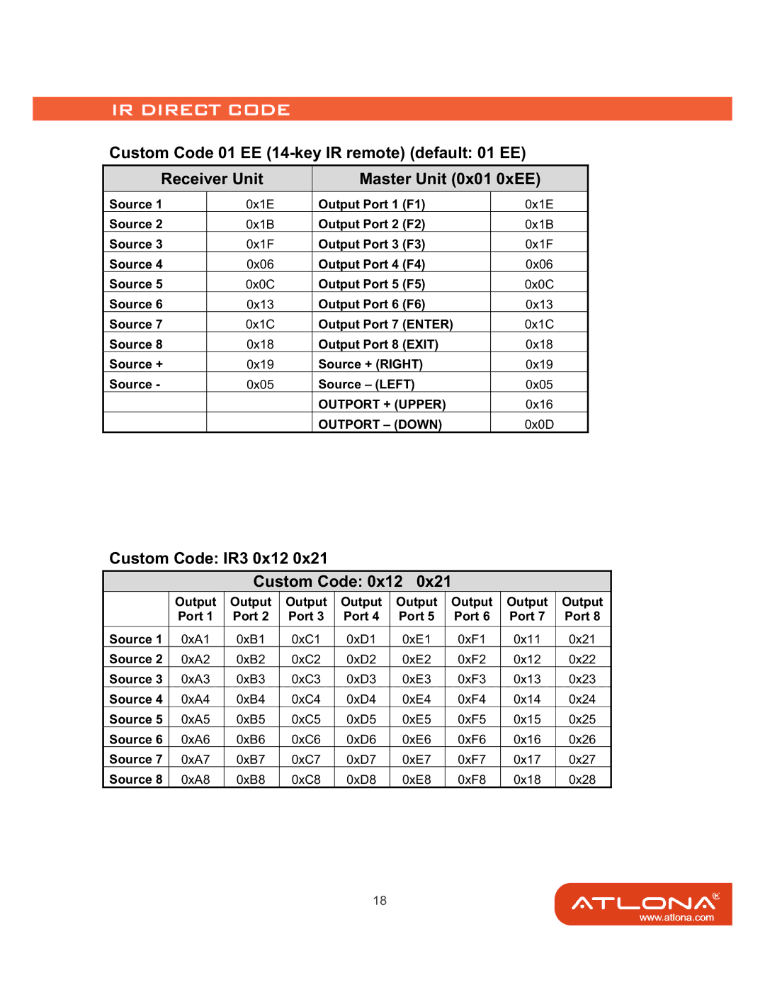 Atlona AT-HD88M-SR manual Custom Code 01 EE 14-key IR remote default 01 EE, Receiver Unit Master Unit 0x01 0xEE 