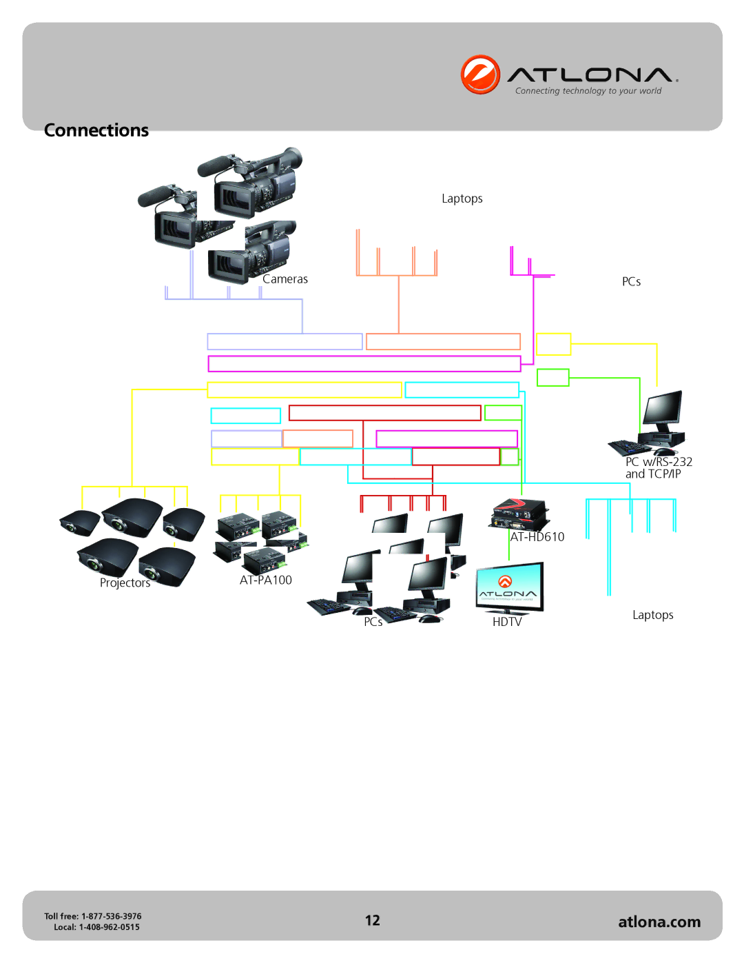 Atlona AT-HDDVI1616-AM user manual Connections 