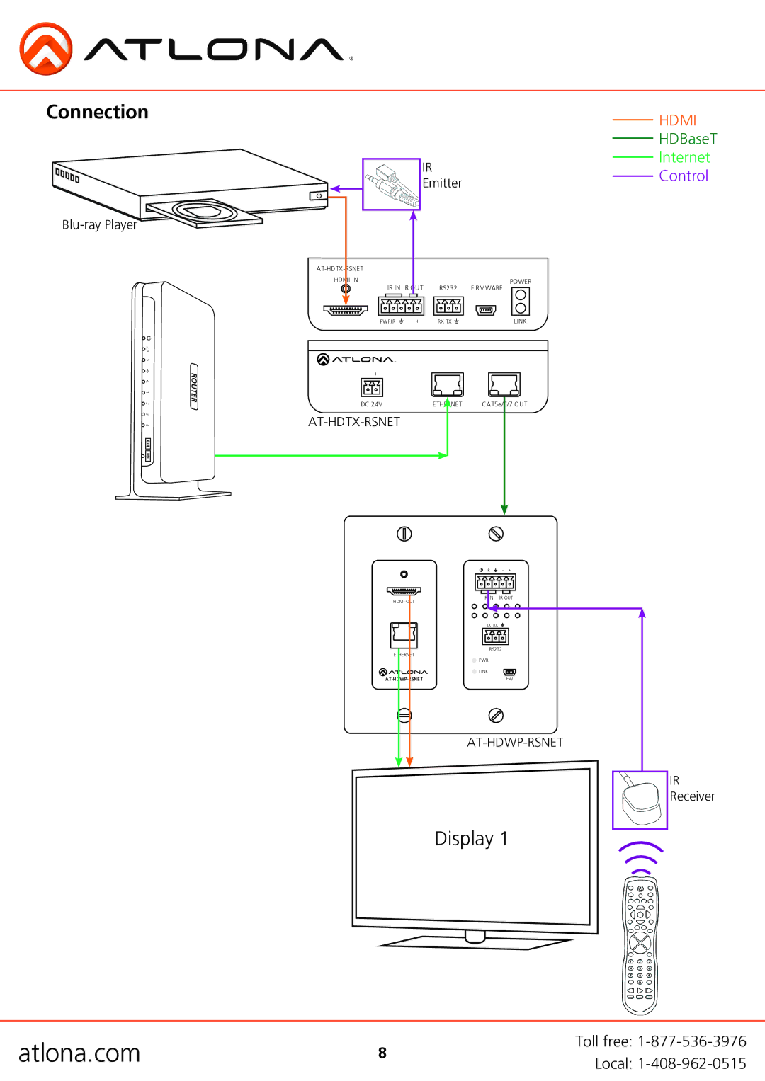 Atlona AT-HDWP-RSNET user manual Connection, Hdmi 