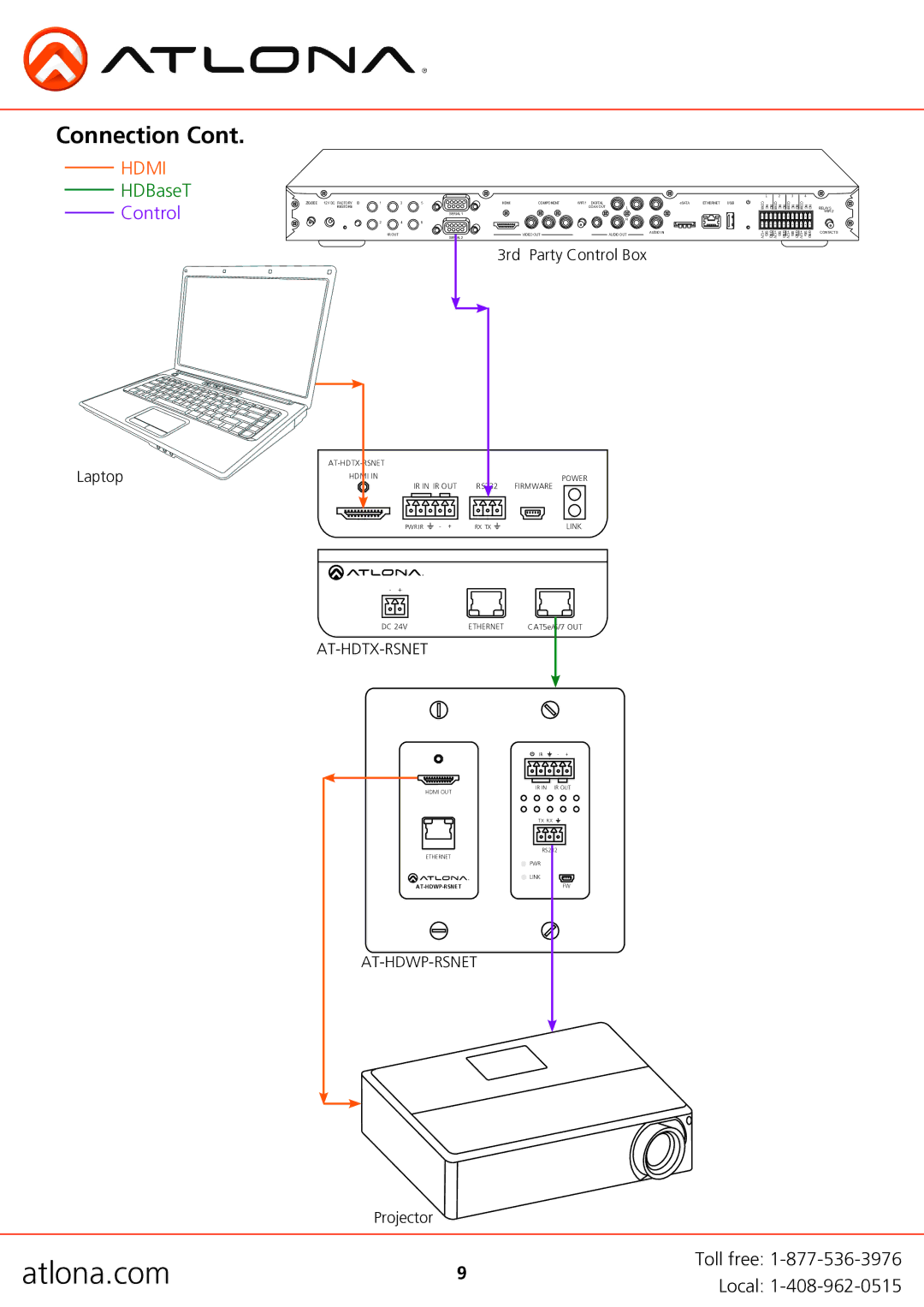 Atlona AT-HDWP-RSNET user manual 3rd Party Control Box Laptop 