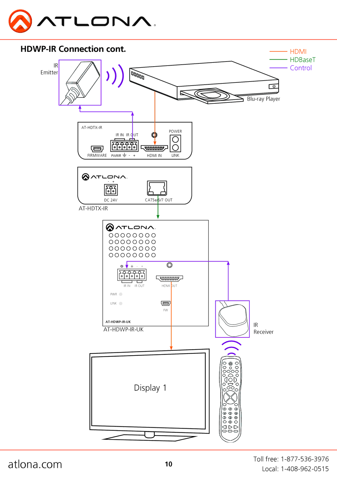 Atlona AT-HDWP-UK, AT-HDWP-IR-UK user manual At-Hdtx-Ir 