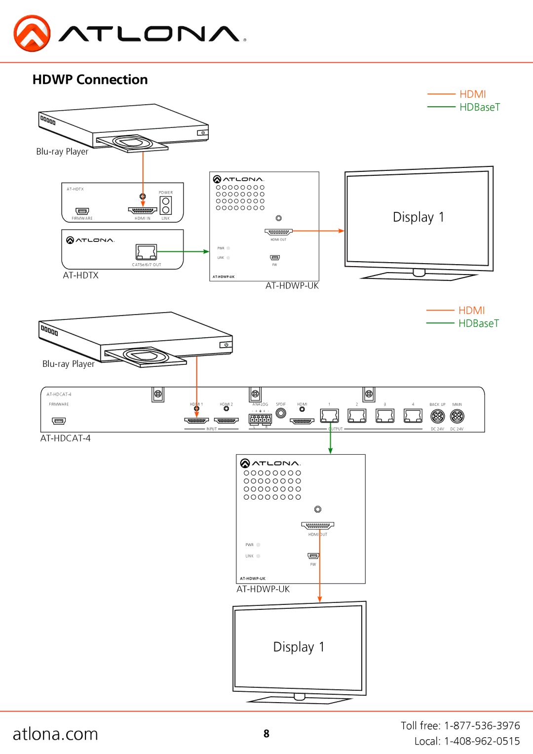 Atlona AT-HDWP-UK, AT-HDWP-IR-UK user manual Hdwp Connection, Hdmi 