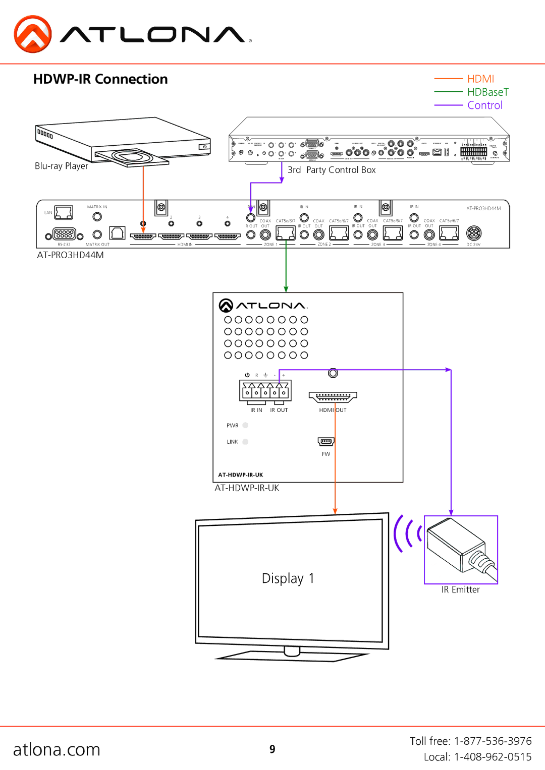 Atlona AT-HDWP-IR-UK, AT-HDWP-UK user manual HDWP-IR Connection, Control 