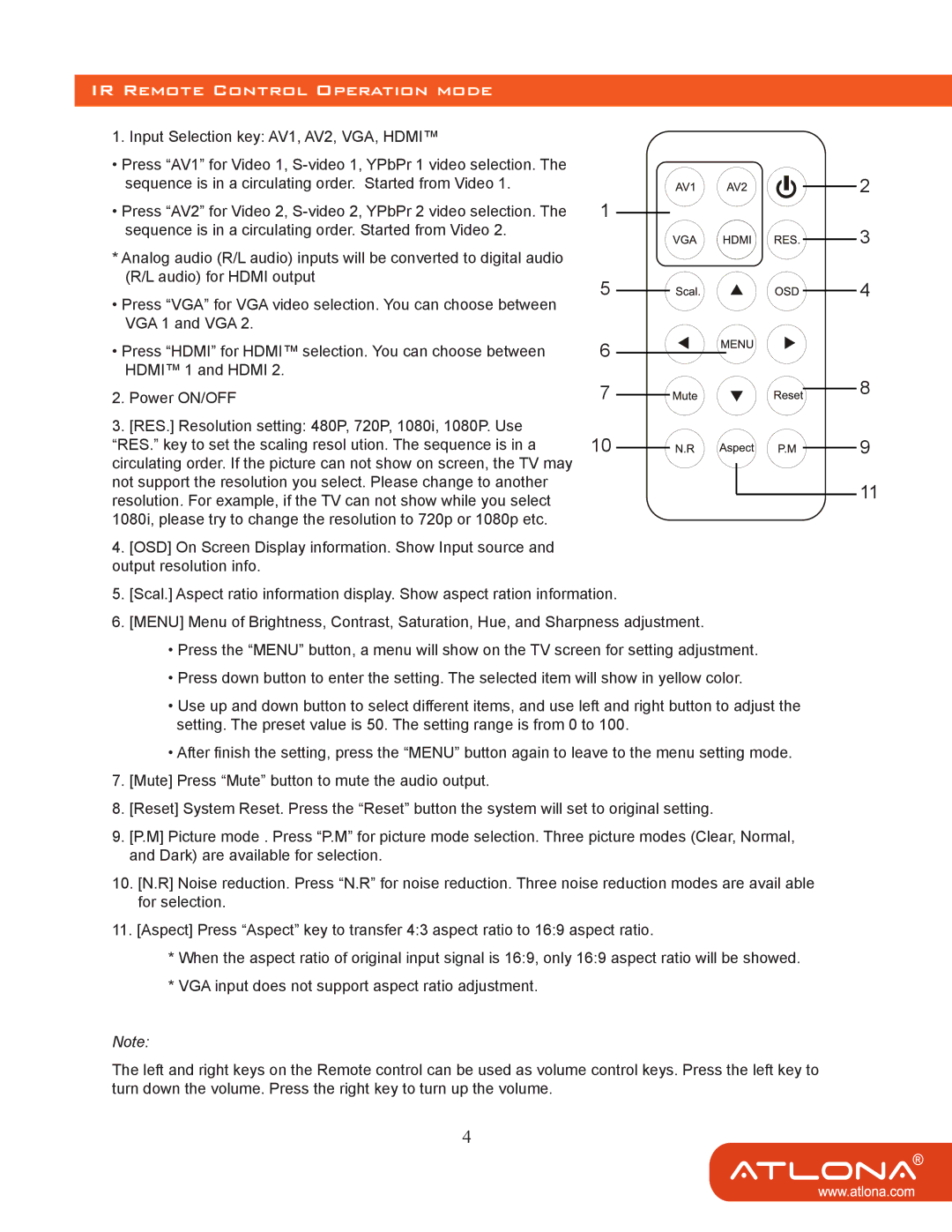 Atlona AT-LINE-EX user manual IR Remote Control Operation Mode 