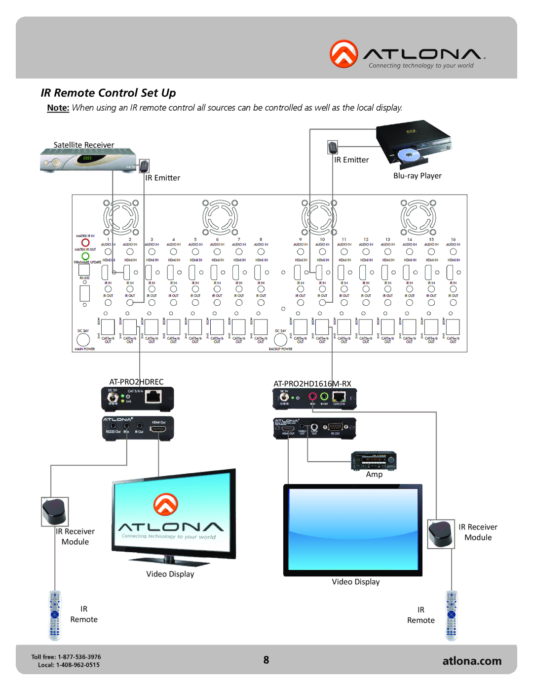 Atlona AT-PRO2HD1616M user manual IR Remote Control Set Up 