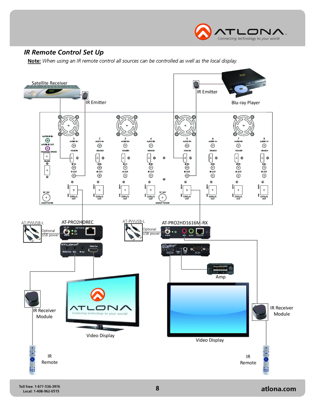 Atlona AT-PRO2HD88M user manual IR Remote Control Set Up 