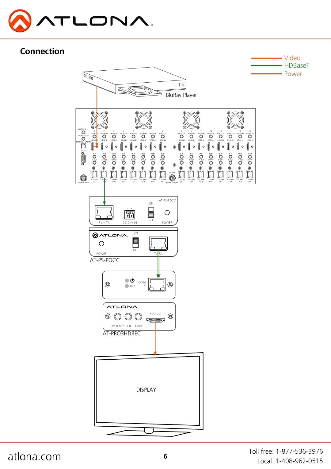 Atlona AT-PS-POCC manual Connection, BluRay Player 