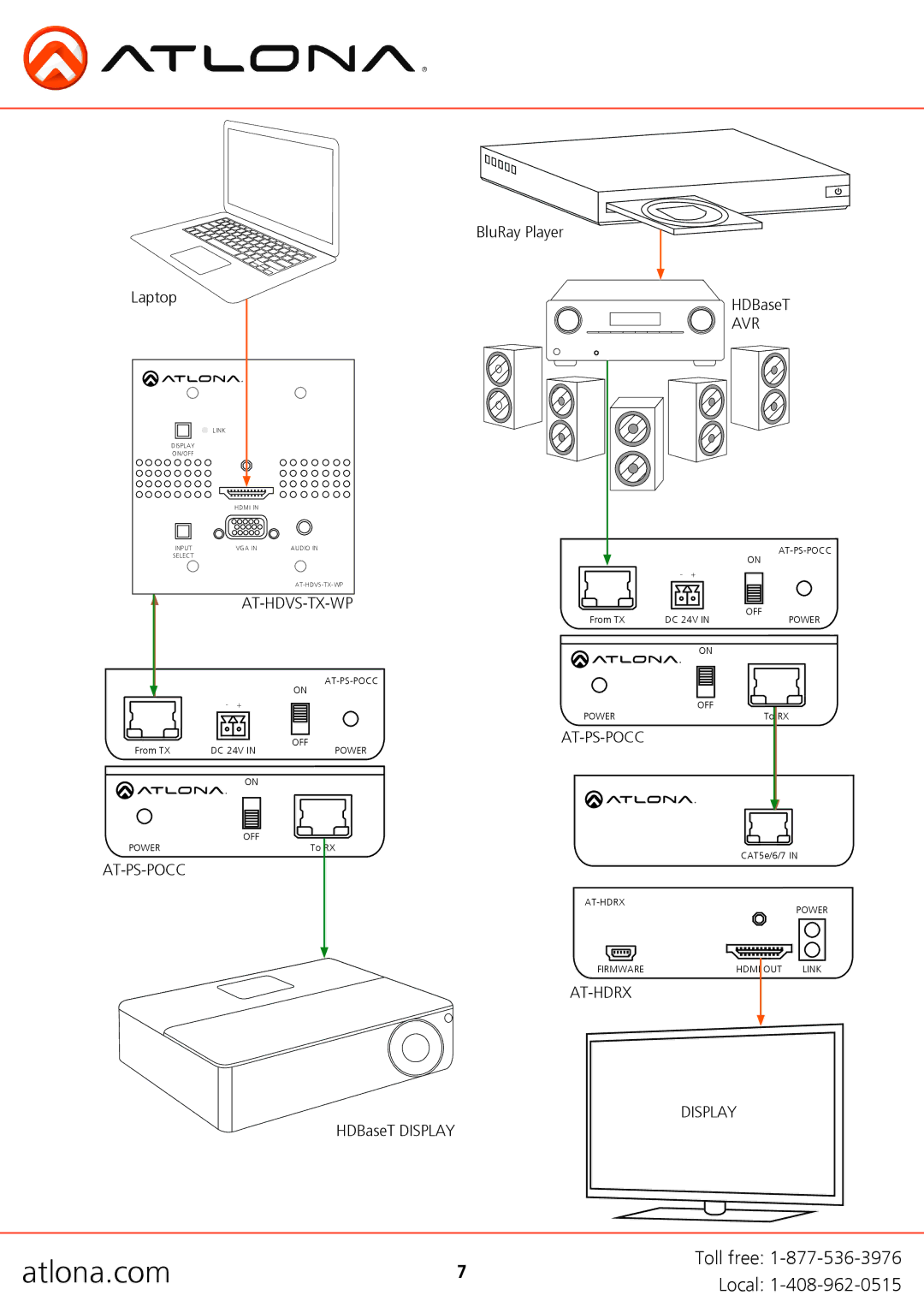 Atlona AT-PS-POCC manual Laptop, HDBaseT Display BluRay Player 