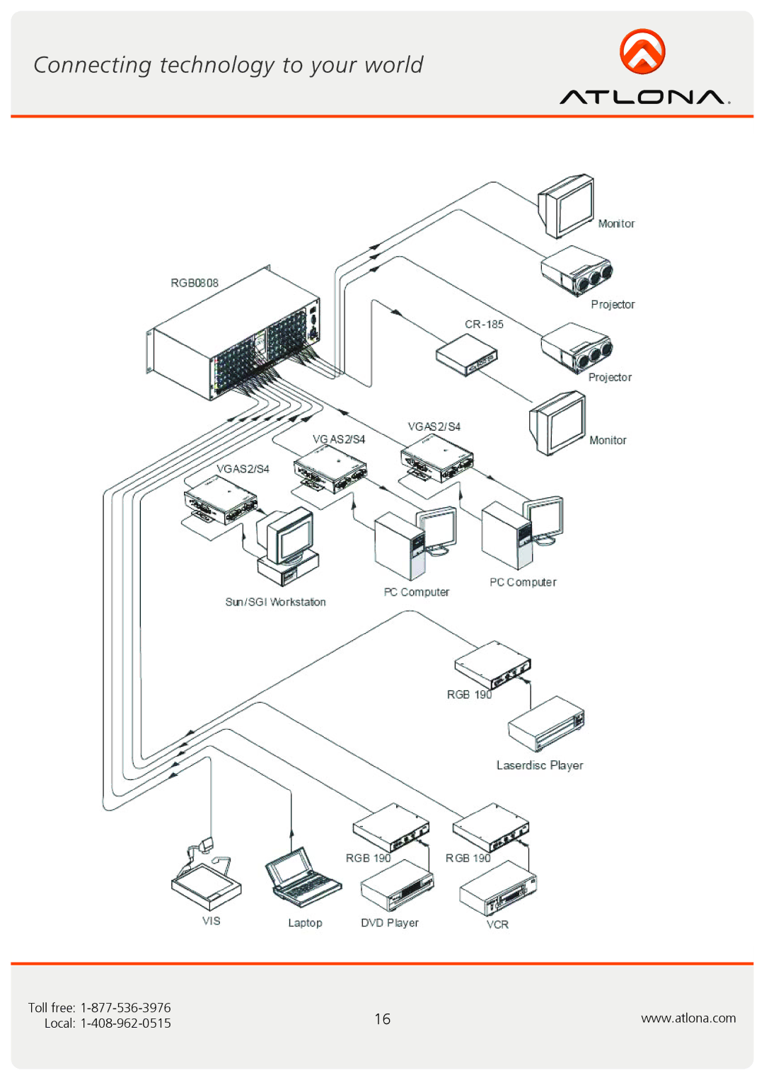 Atlona AT-RGB6464A, AT-RGB0802A user manual Toll free Local 