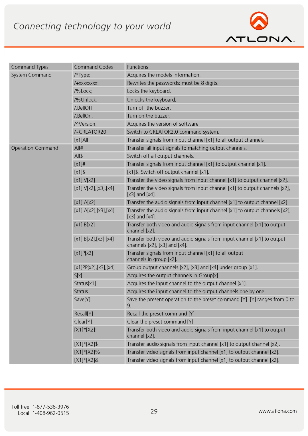 Atlona AT-RGB6464A, AT-RGB0802A user manual ~CREATOR20 