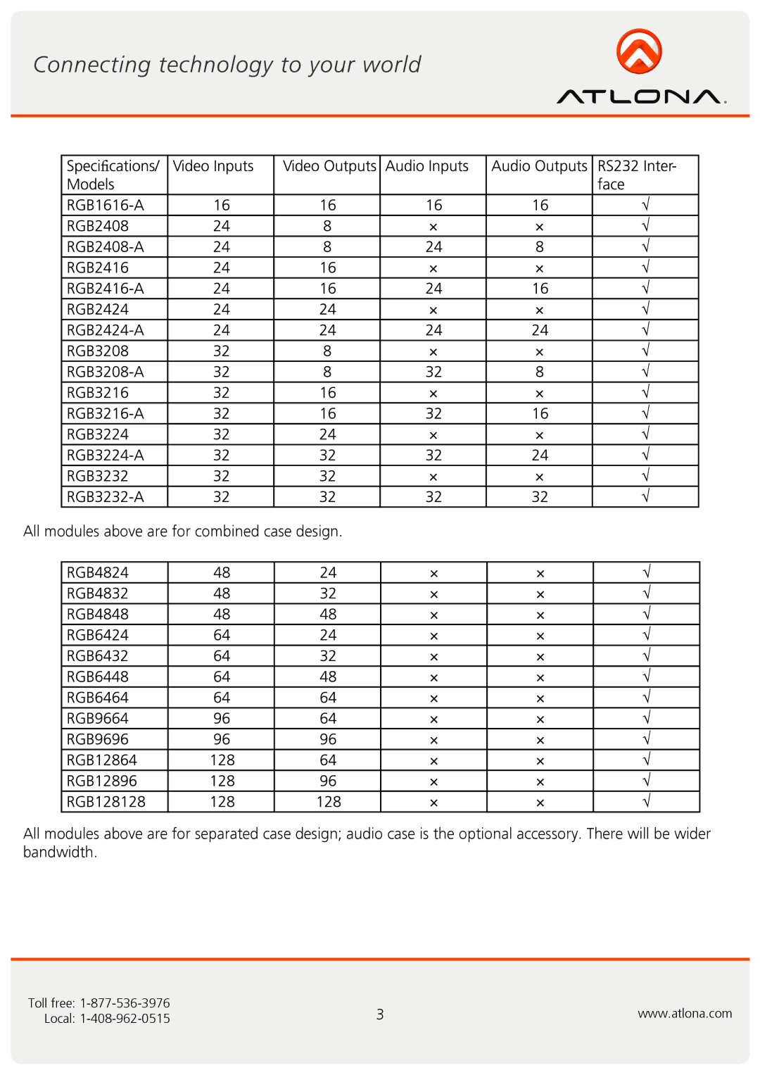 Atlona AT-RGB6464A, AT-RGB0802A user manual Toll free Local 