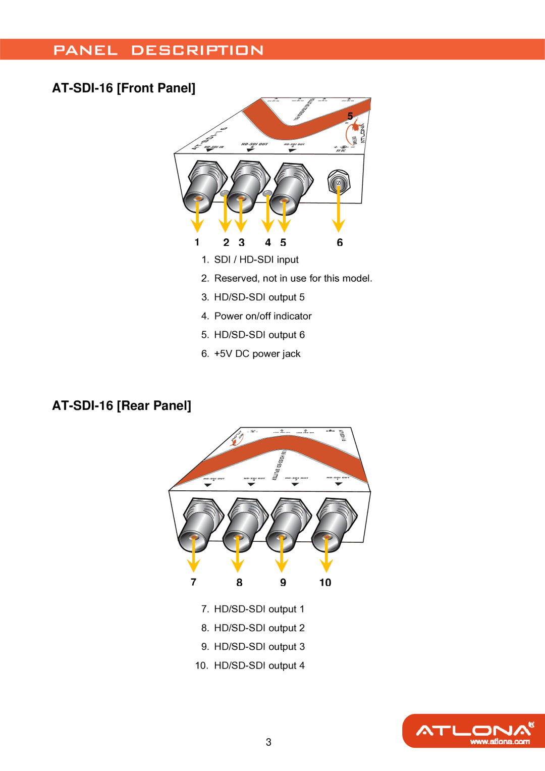 Atlona AT-SDI-16 user manual Panel Description 