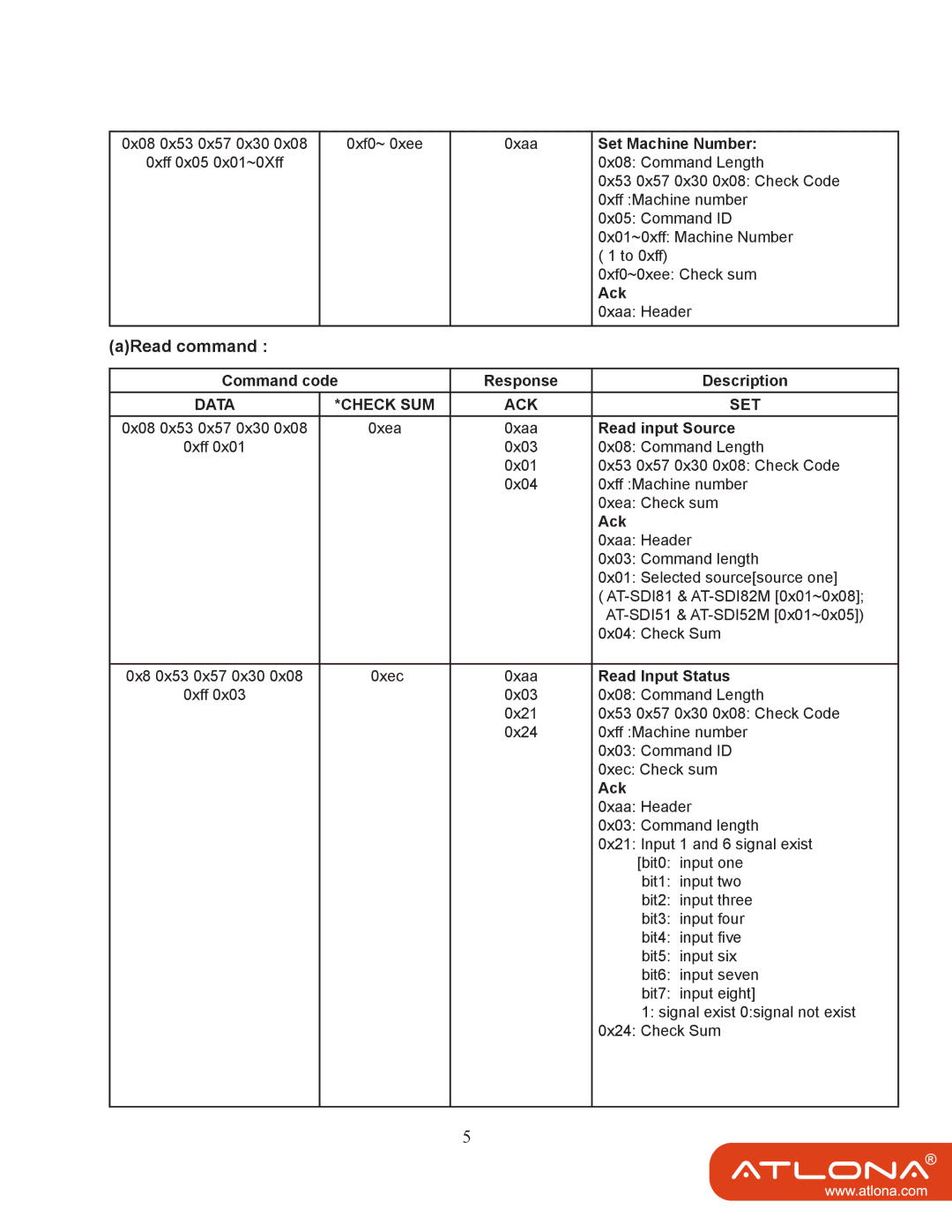 Atlona AT-SDI81 user manual Set Machine Number, Read input Source, Read Input Status 