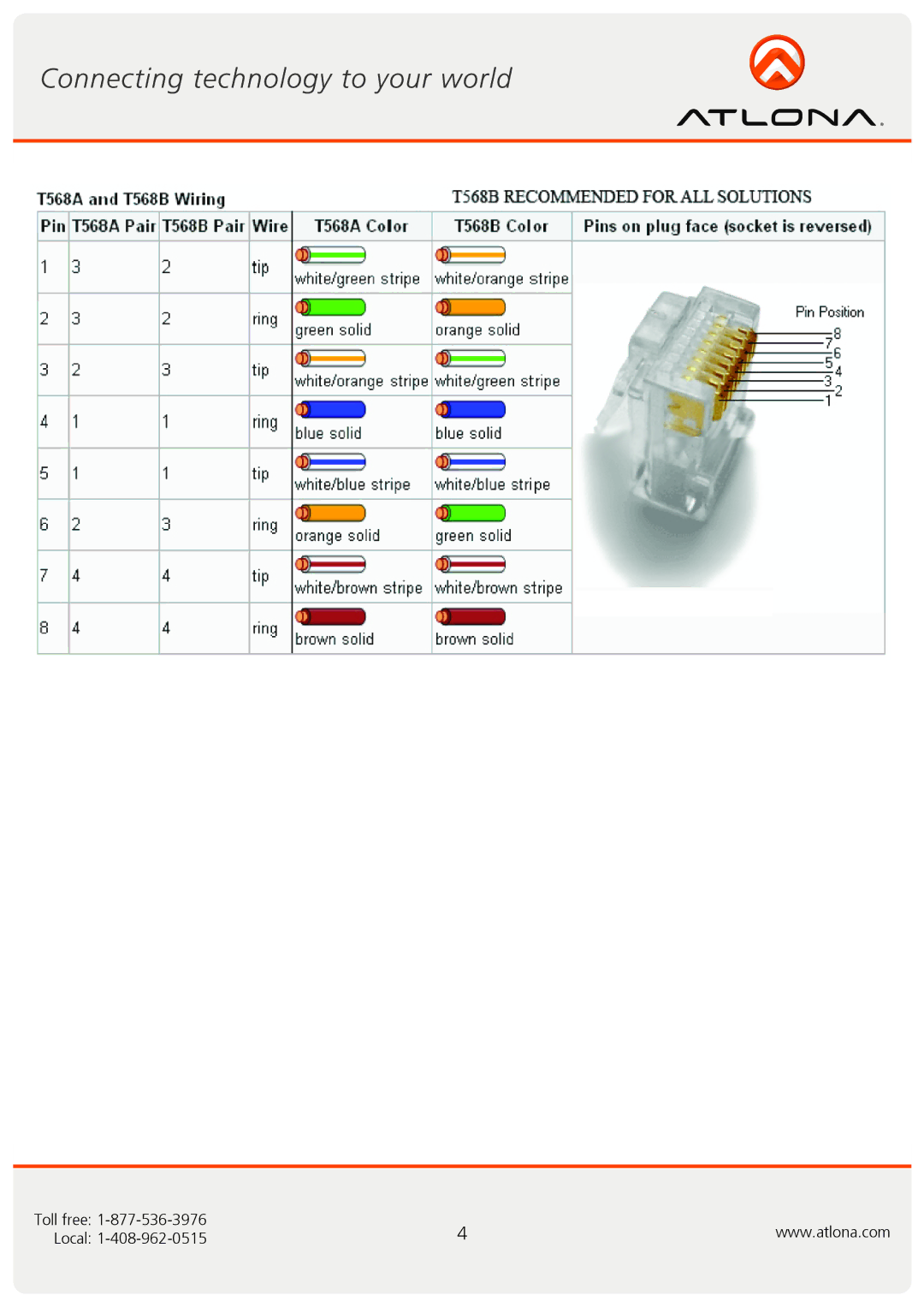 Atlona AT-VBNC400SR user manual Toll free Local 