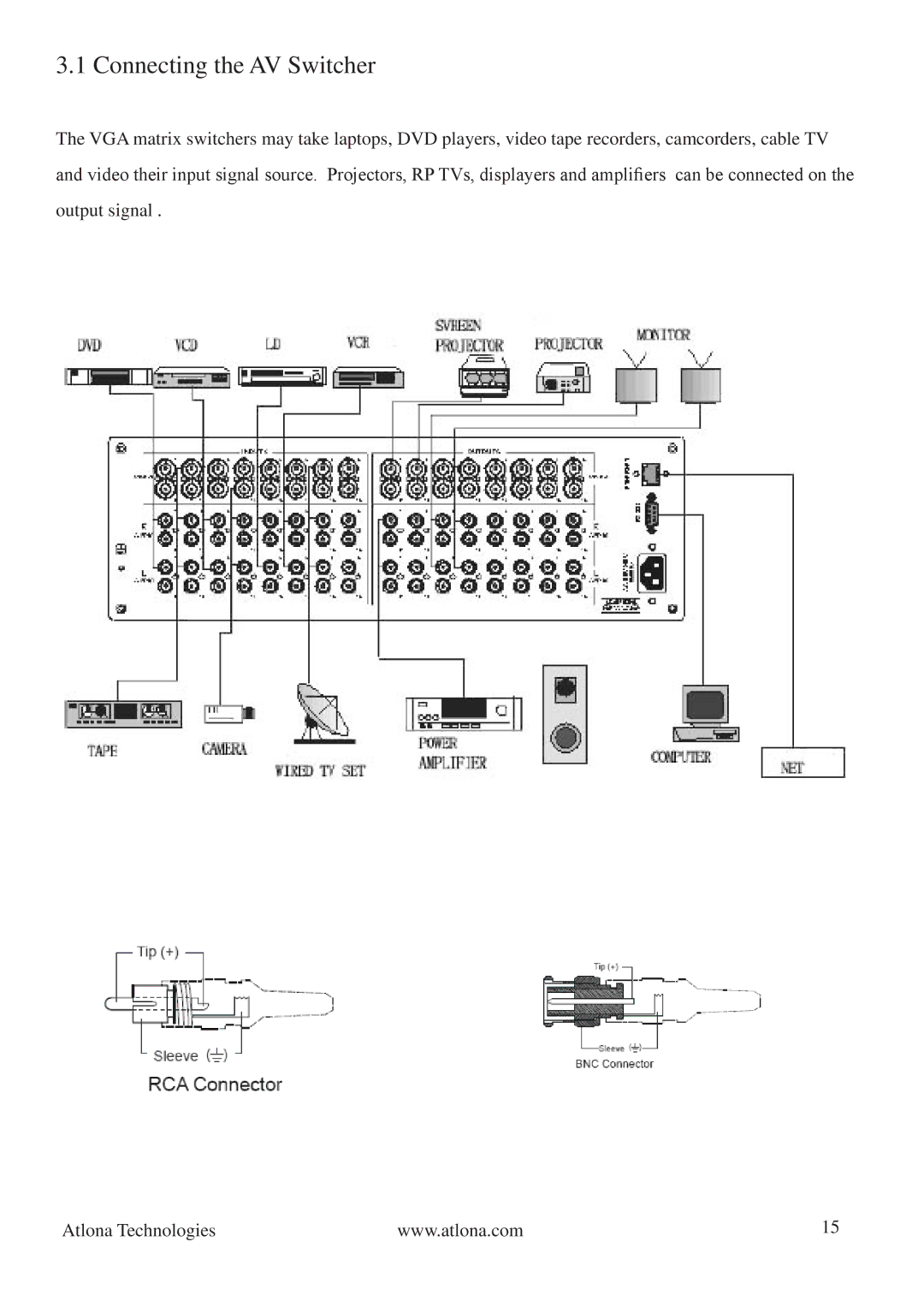 Atlona AV0404, AV128128 manual Connecting the AV Switcher 