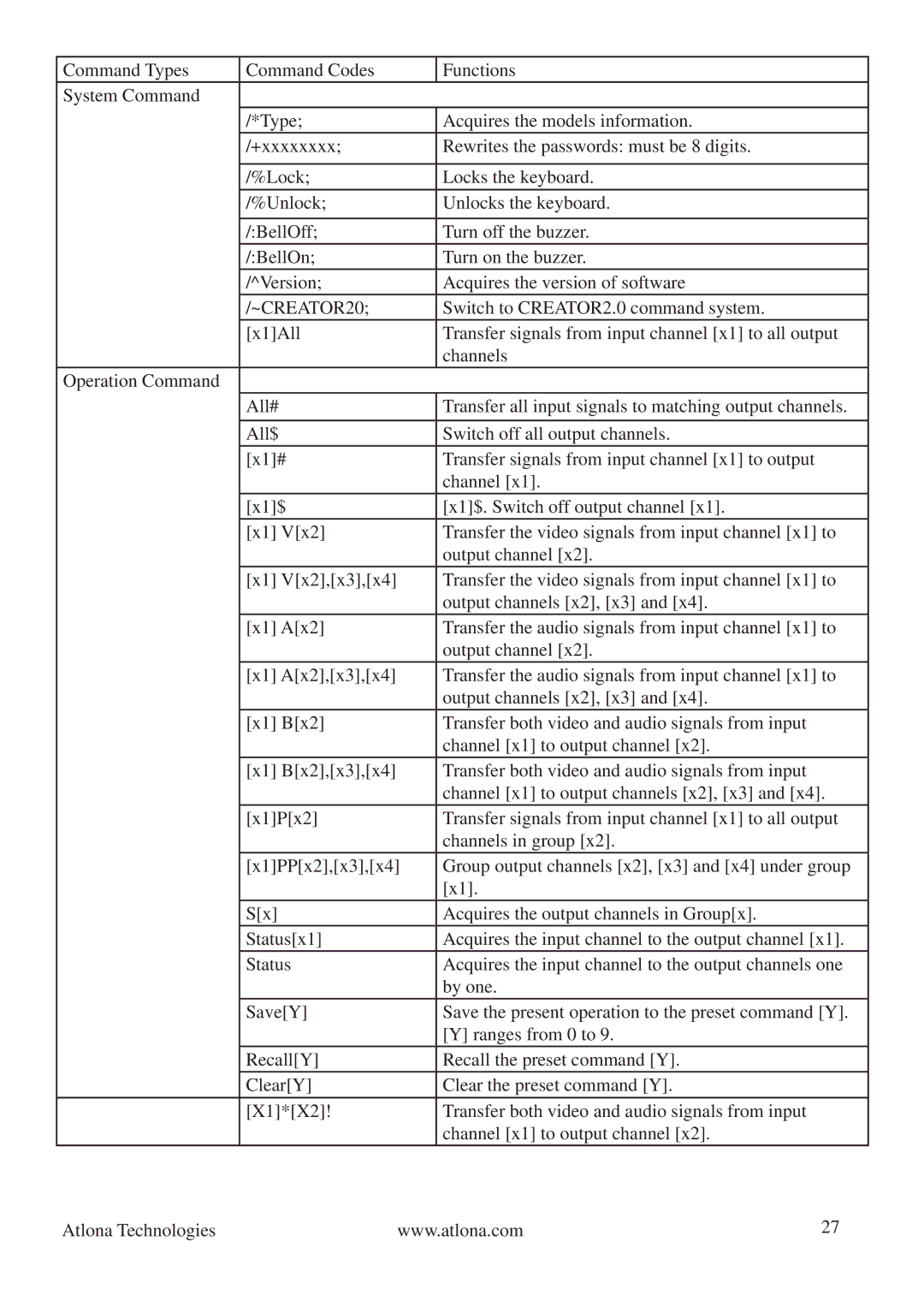 Atlona AV0404, AV128128 manual ~CREATOR20 