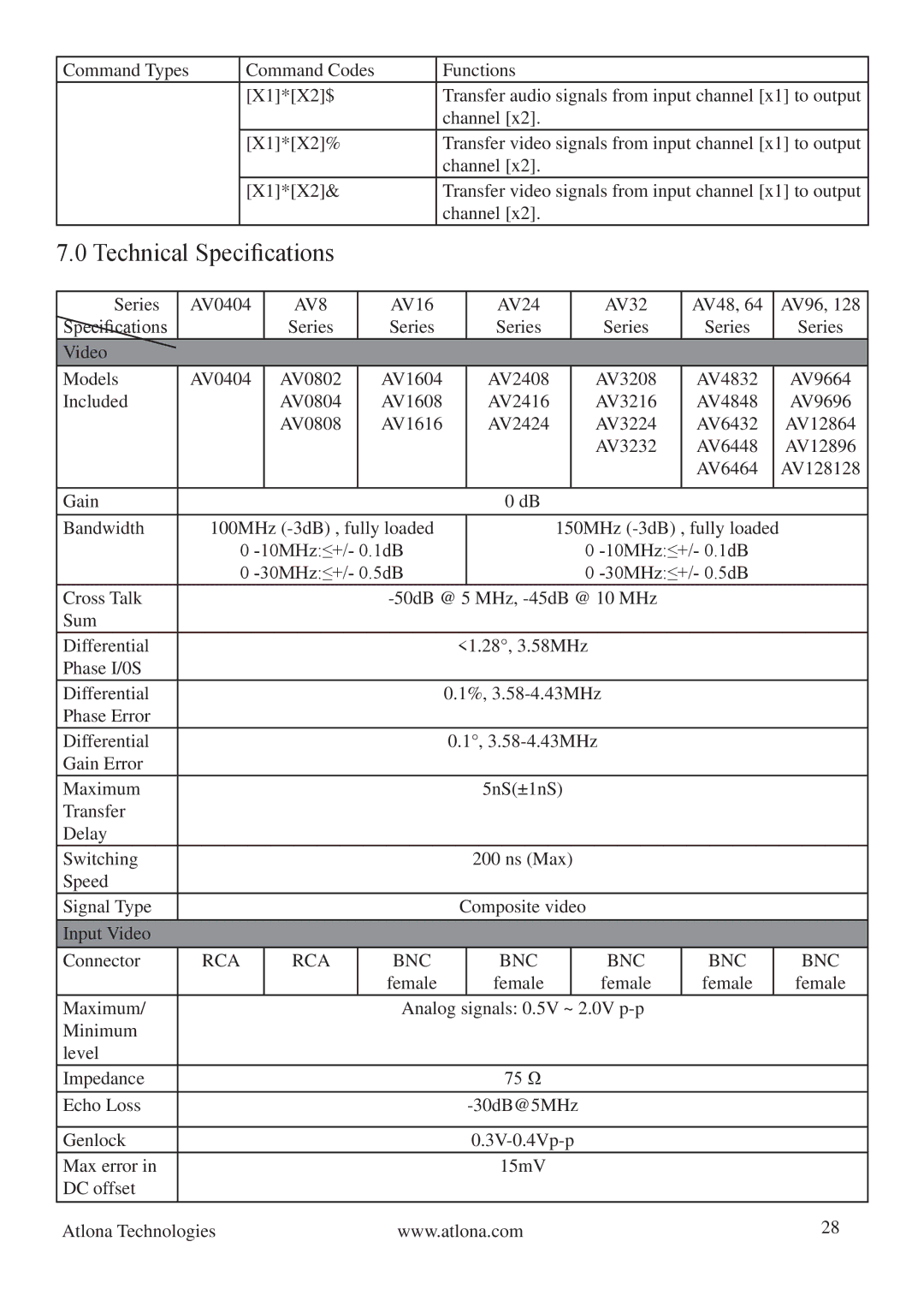 Atlona AV128128, AV0404 manual Technical Specifications, Rca Bnc 