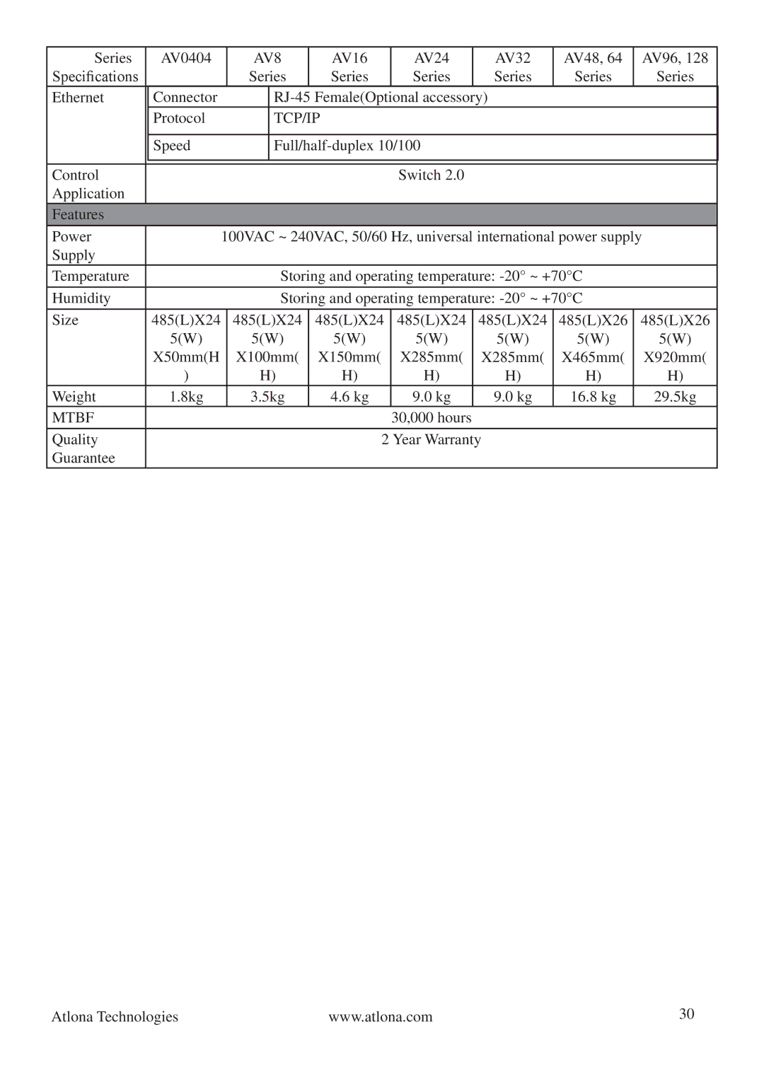 Atlona AV128128, AV0404 manual Tcp/Ip, Mtbf 