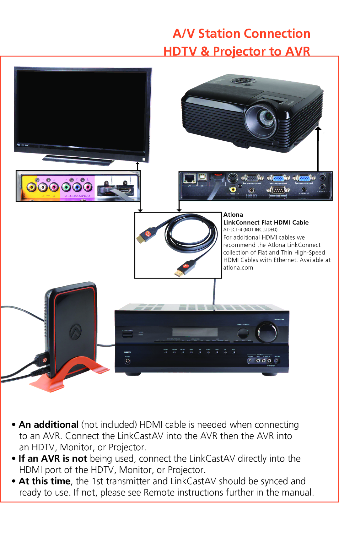 Atlona Rev. 2.0 manual  , Station Connection Hdtv & Projector to AVR 