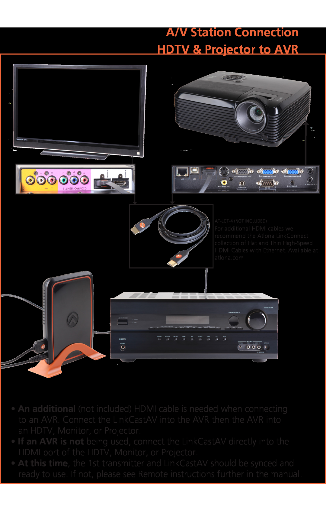Atlona Rev. 2.0 manual A/V Station Connection HDTV & Projector to AVR 