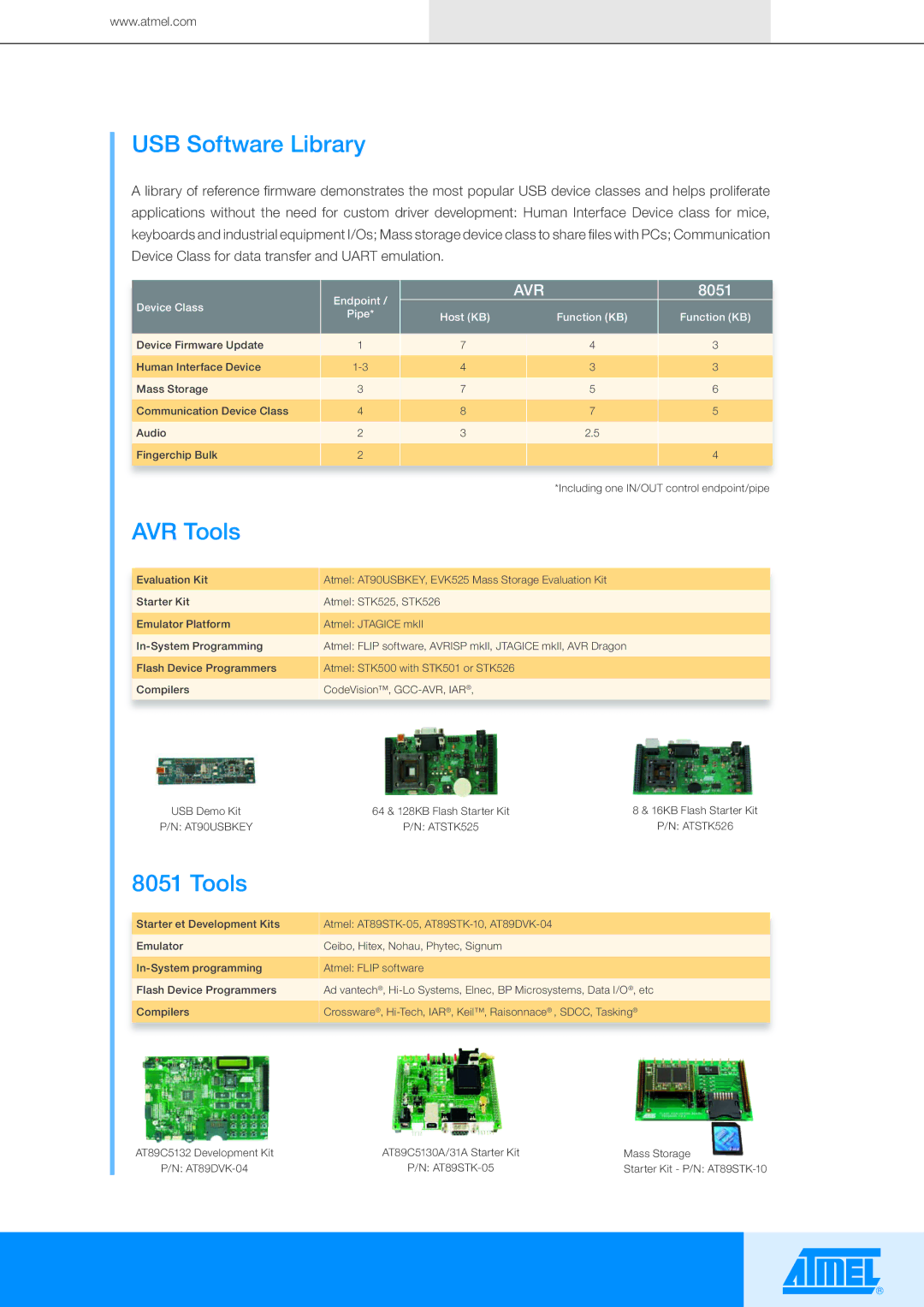 Atmel 8-bit Microcontrollers with Integrated USB Controller manual USB Software Library, AVR Tools, 8051 