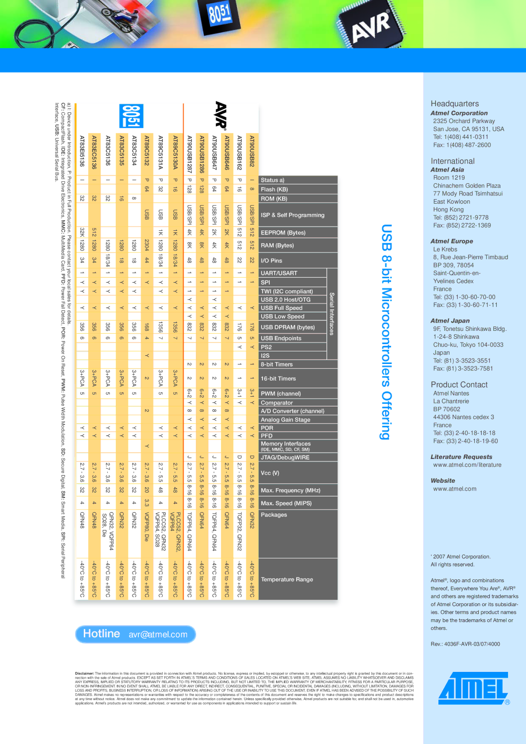 Atmel 8-bit Microcontrollers with Integrated USB Controller manual Hotline avr@atmel.com 