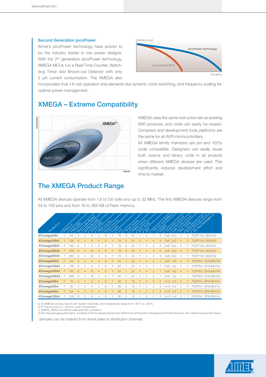 Atmel 8/16-bit High Performance Low Power Flash Microcontrollers Xmega Extreme Compatibility, Second Generation picoPower 