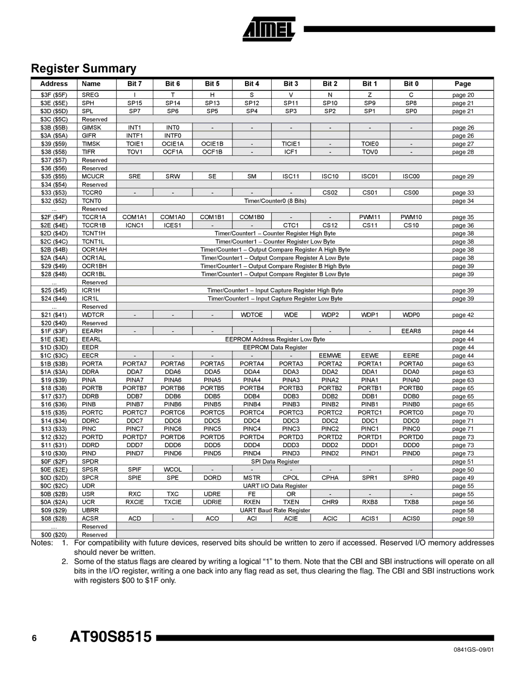 Atmel AT90S8515-4 manual Register Summary 