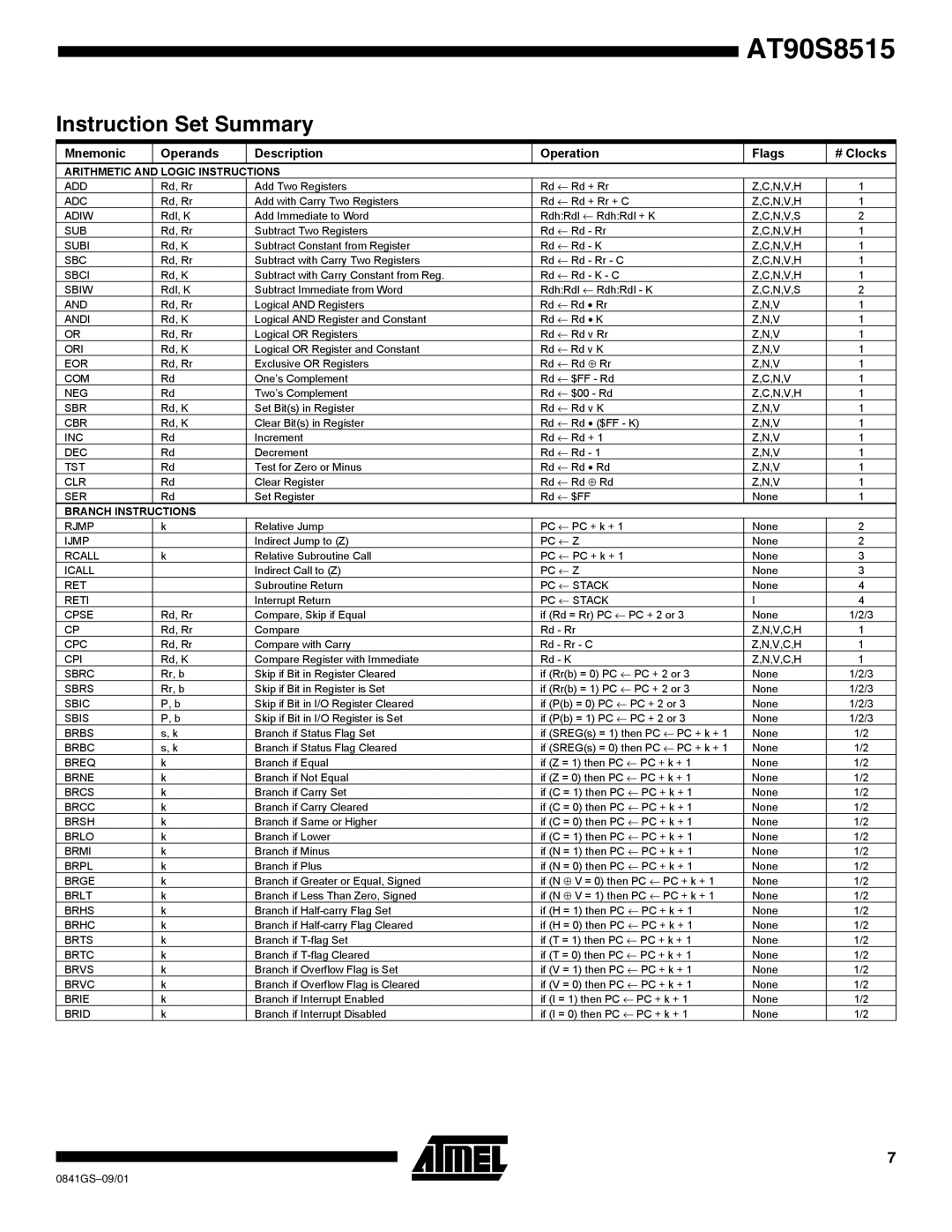 Atmel AT90S8515-4 manual Instruction Set Summary, Mnemonic Operands Description Operation Flags # Clocks 