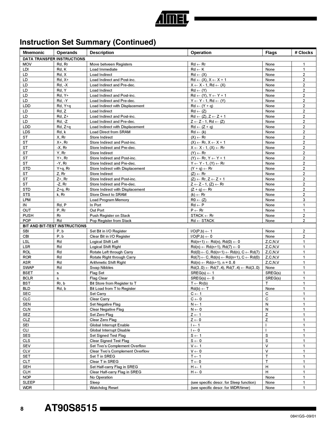 Atmel AT90S8515-4 manual Data Transfer Instructions 