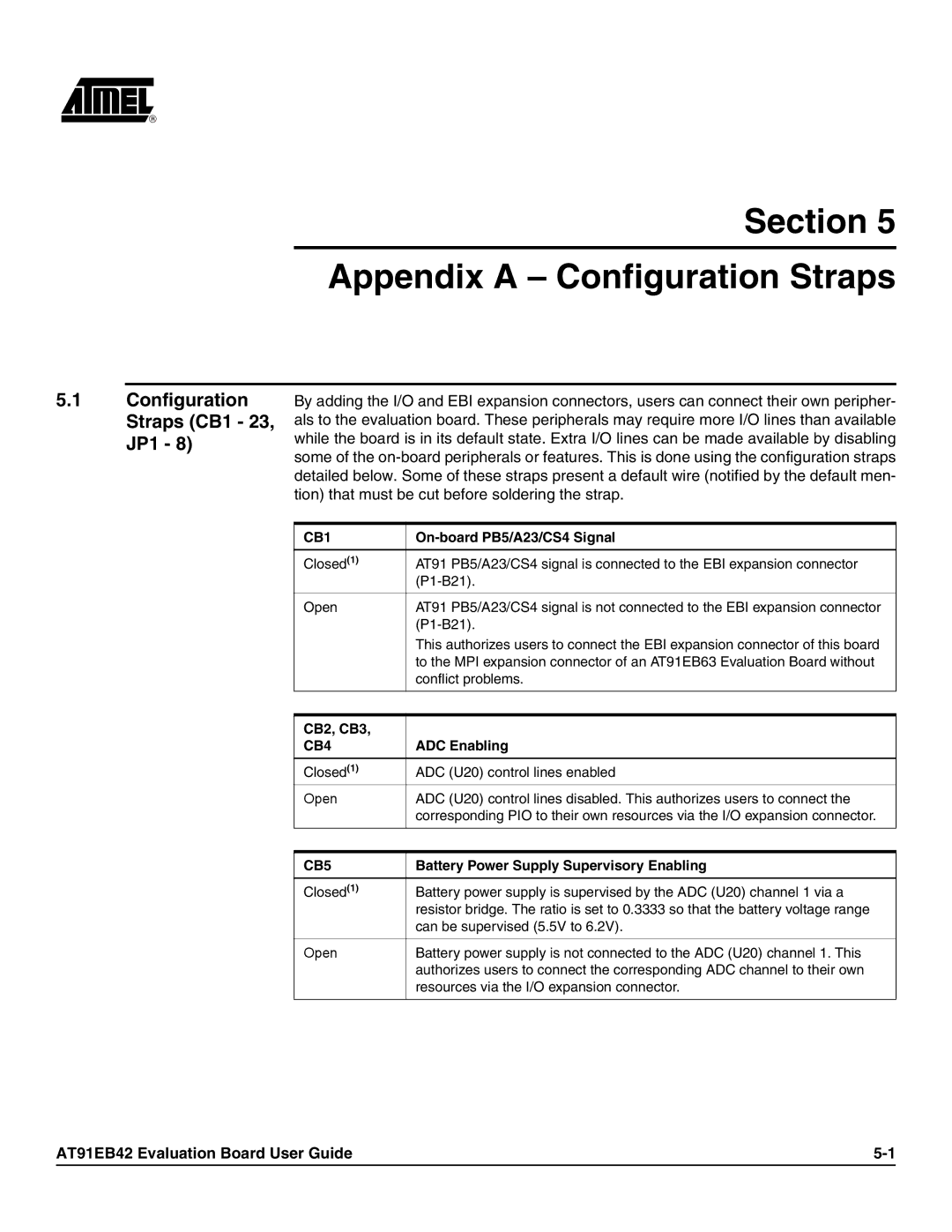 Atmel AT91EB42 manual Section Appendix a Configuration Straps, Configuration Straps CB1 23, JP1 