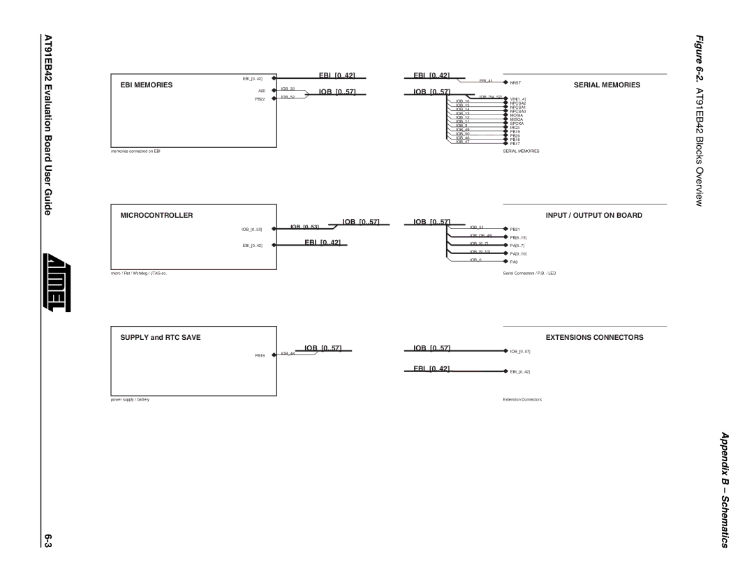 Atmel manual AT91EB42 Evaluation Board User Guide, EBI Memories 