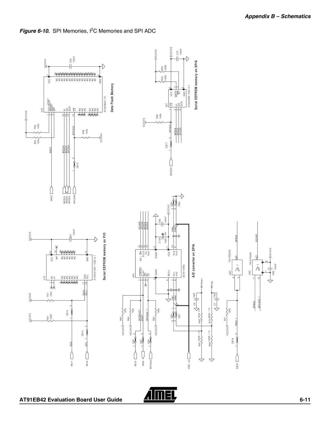 Atmel manual AT91EB42 Evaluation Board User 