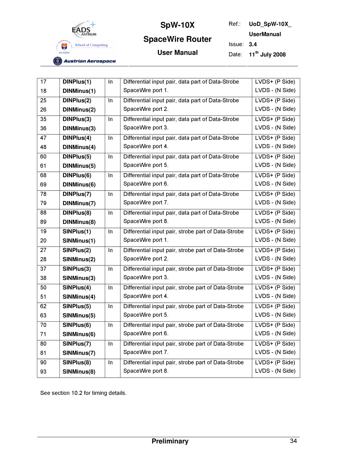 Atmel SpW-10X 11th July DINPlus1, DINMinus1, DINPlus2, DINMinus2, DINPlus3, DINMinus3, DINPlus4, DINMinus4, DINPlus5 