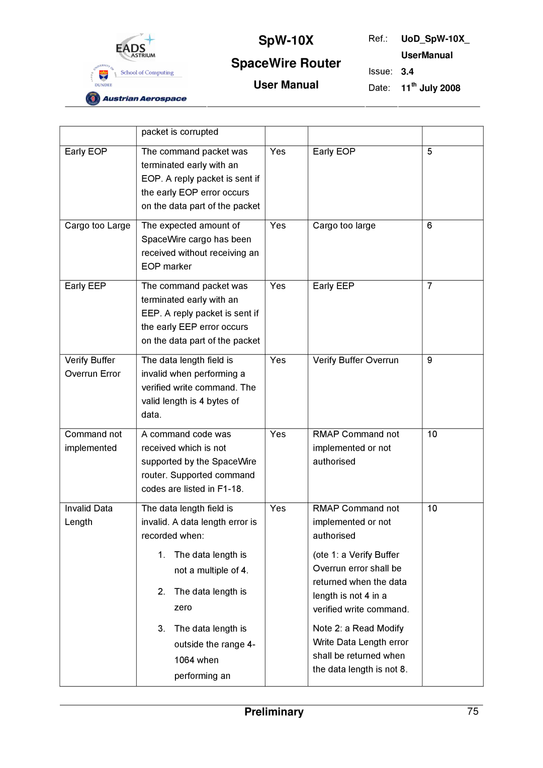 Atmel SpW-10X user manual 