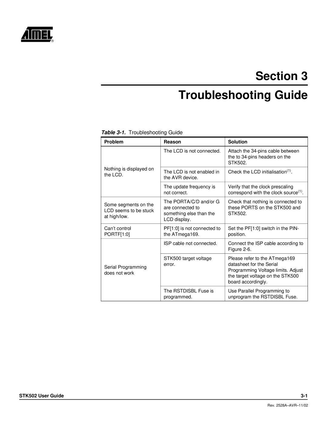 Atmel STK502 manual Section Troubleshooting Guide 