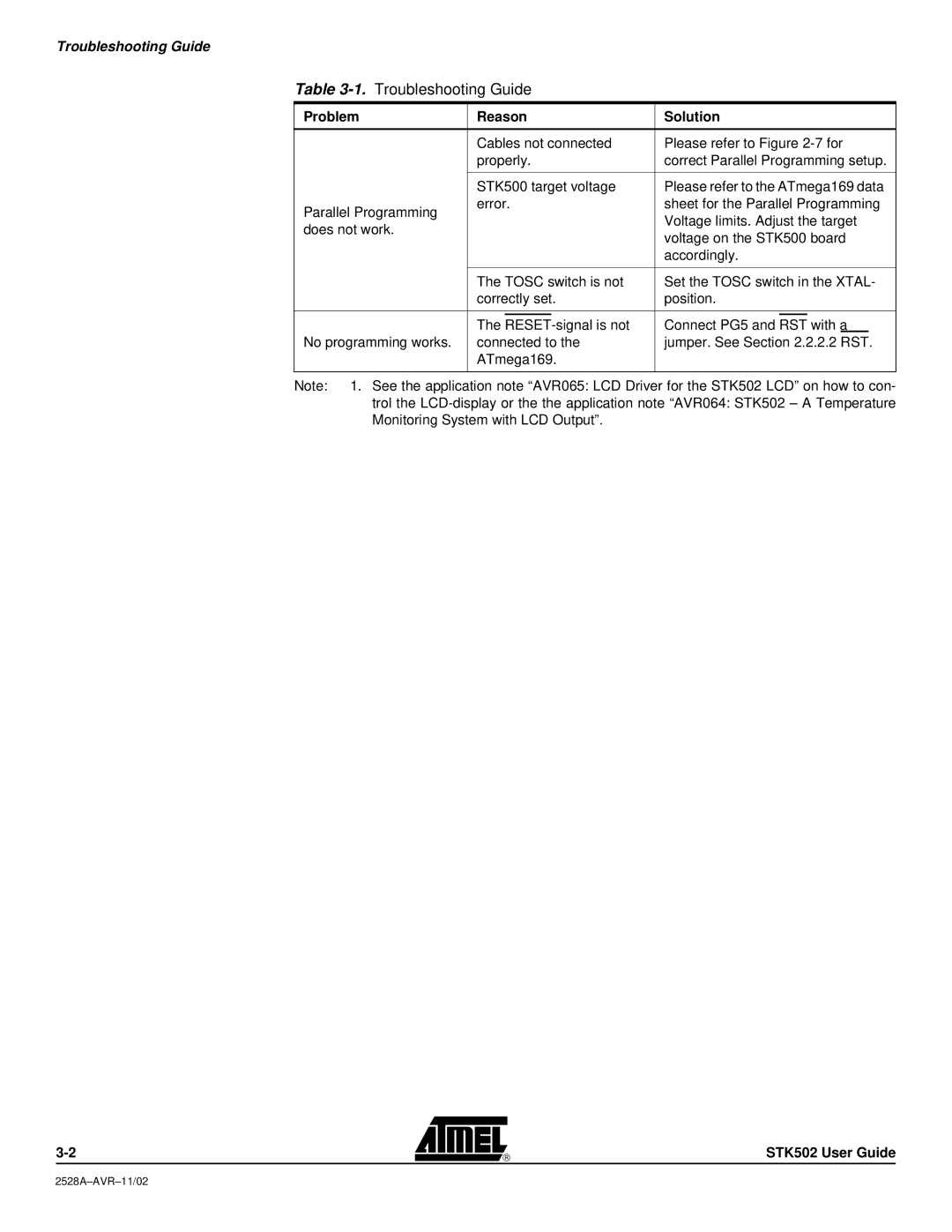 Atmel STK502 manual Troubleshooting Guide 