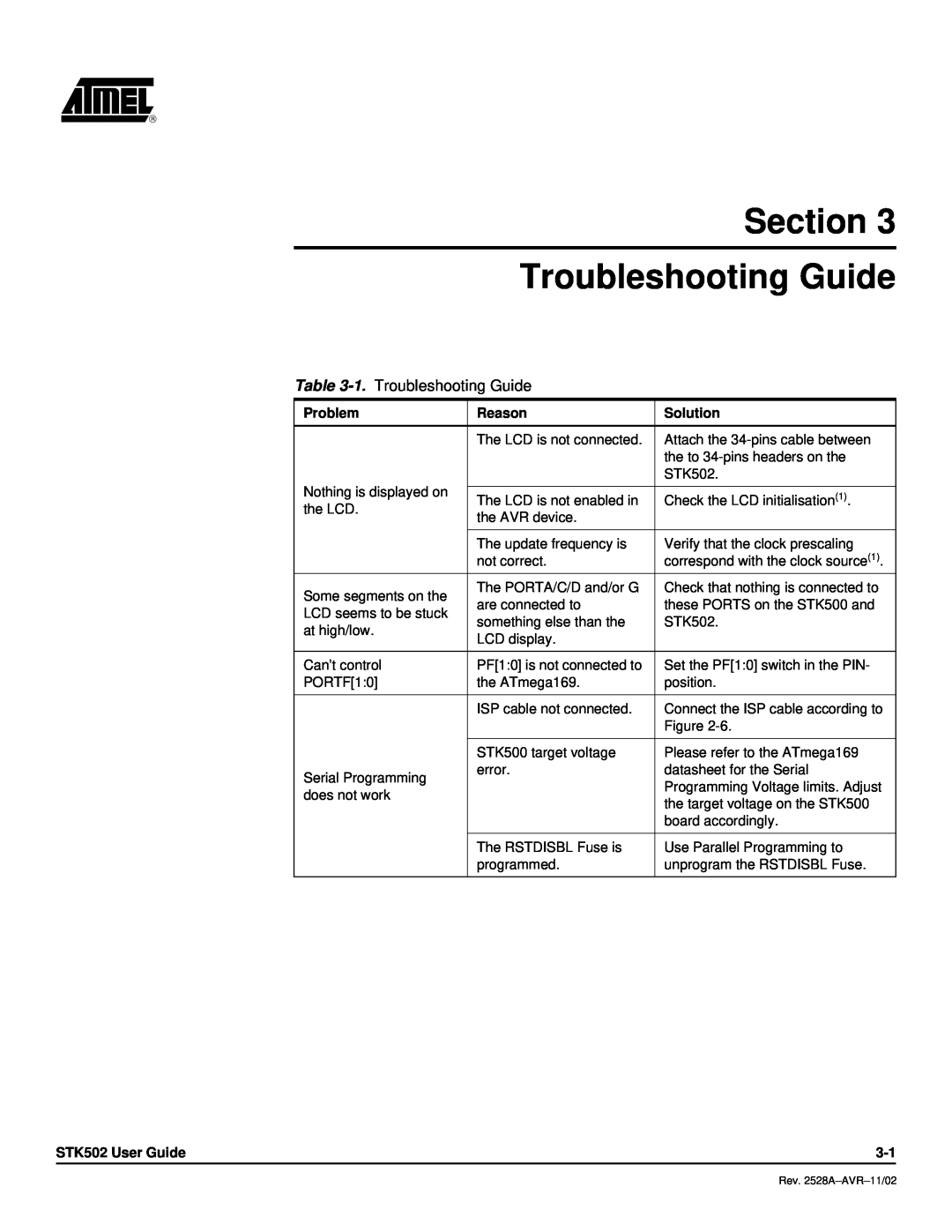 Atmel STK502 manual Section Troubleshooting Guide, 1. Troubleshooting Guide 