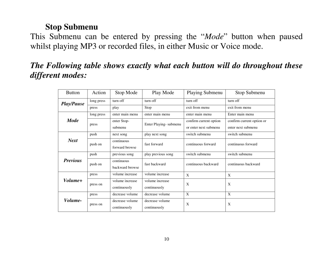 ATMT MP130 manual Stop Submenu, Mode 