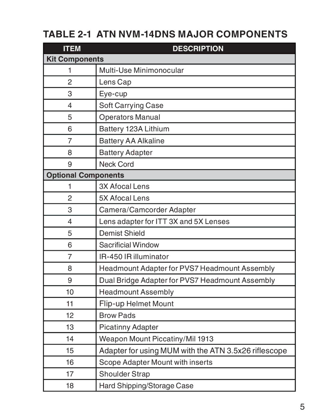 ATN 3 manual ATN NVM-14DNS Major Components, Kit Components 