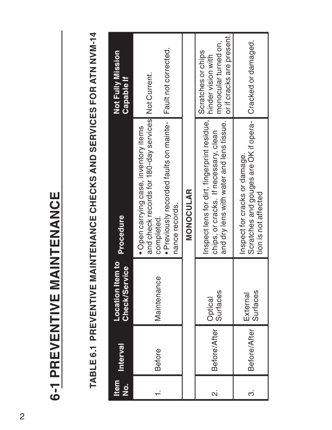 ATN 3 manual Preventive Maintenance Checks and Services for ATN NVM-14 