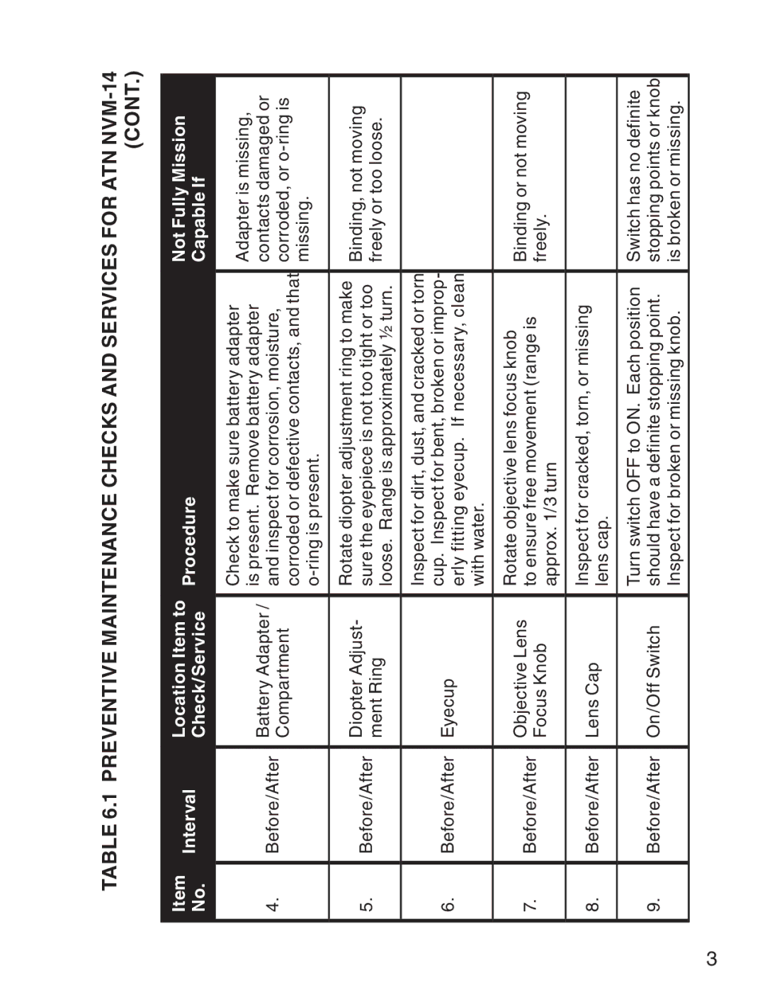 ATN 3 manual Missing 