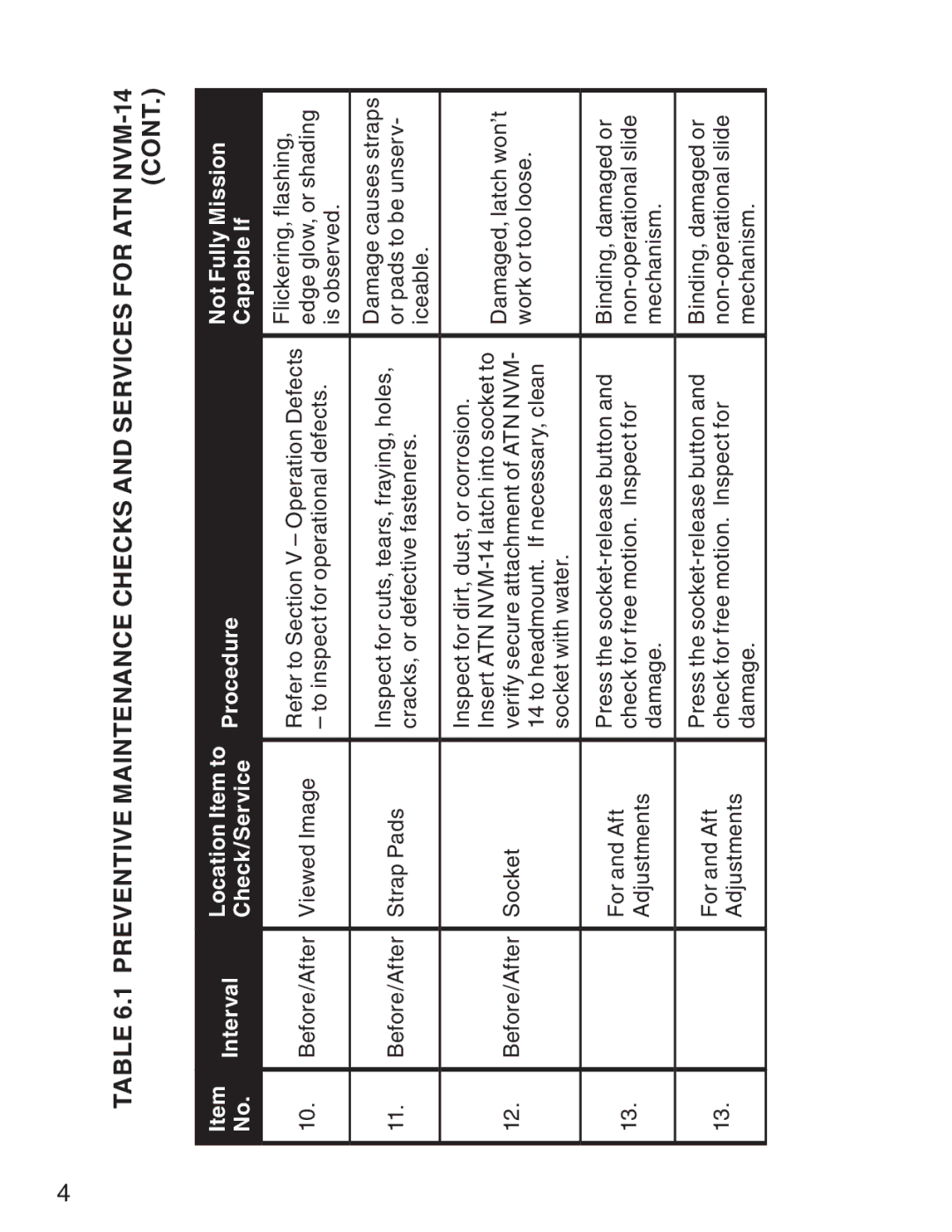 ATN 3 manual Preventive Maintenance Checks and Services for ATN NVM-14 