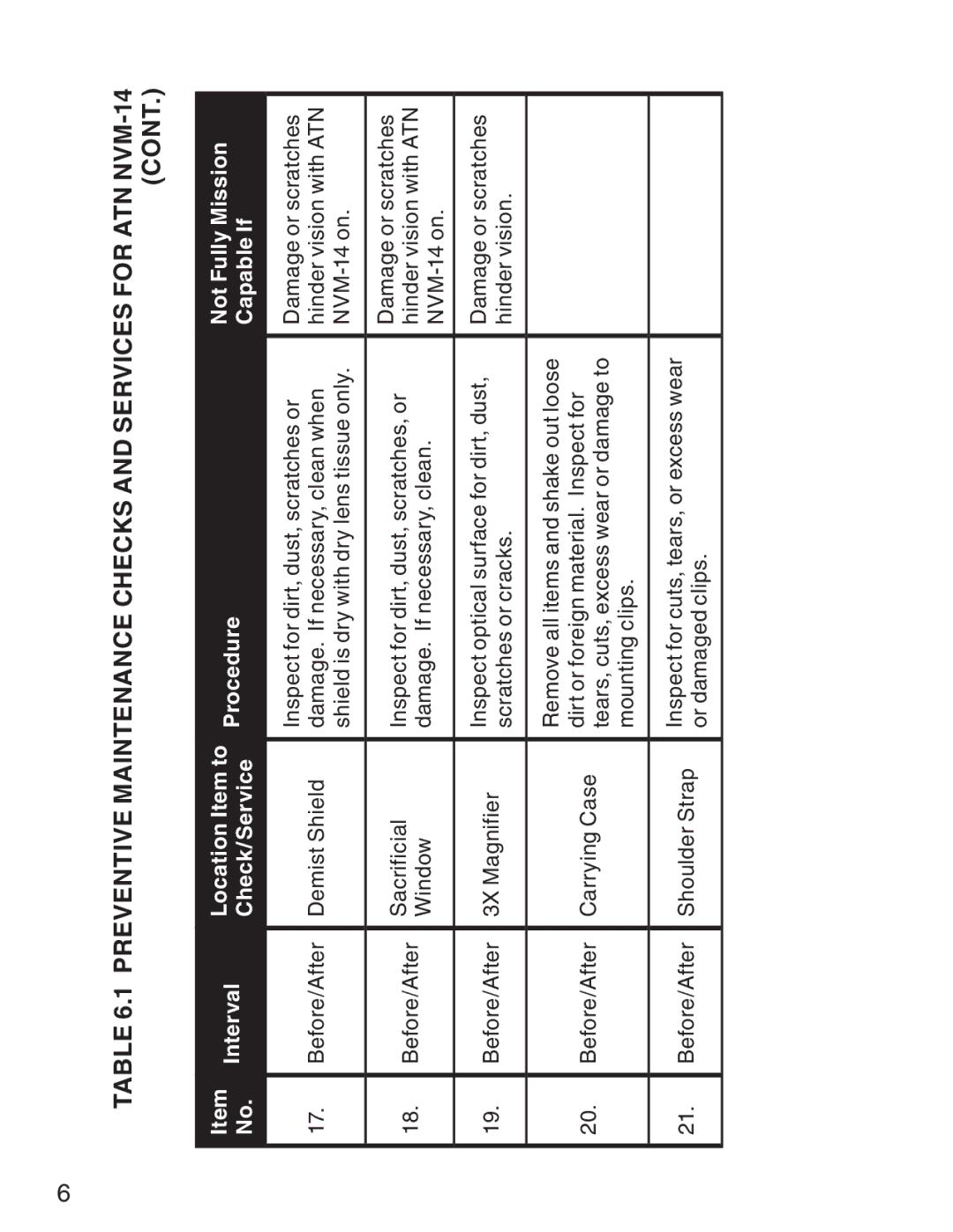 ATN 3 manual Preventive Maintenance Checks and Services for ATN NVM-14 