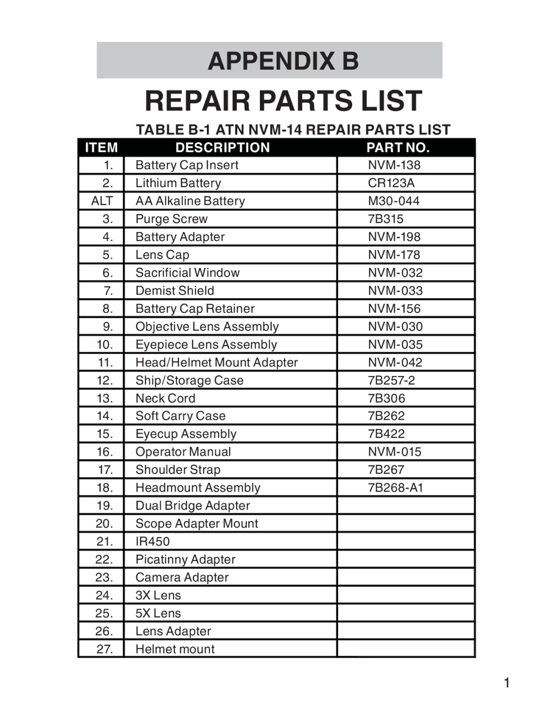 ATN 3 manual Table B-1 ATN NVM-14 Repair Parts List 